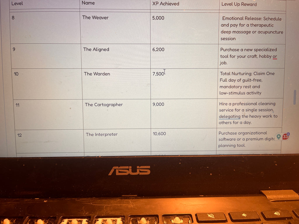 Level 20 Soverign chore chart